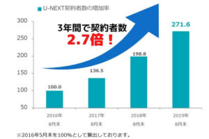 五等分の花嫁 全巻無料 読める 漫画 サイト 海賊版 違法
